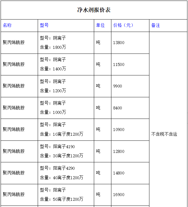 聚丙烯酰胺价格
